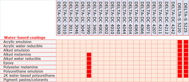 Specialty Additives.jpg